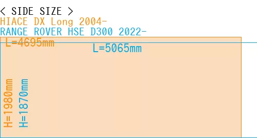 #HIACE DX Long 2004- + RANGE ROVER HSE D300 2022-